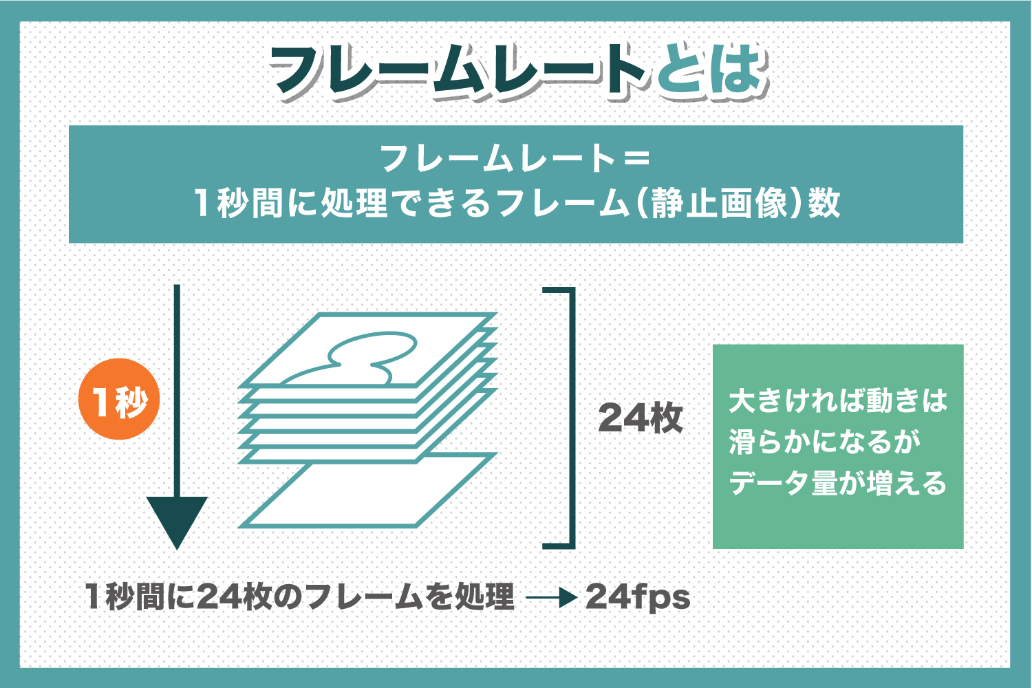 フレームレート（frame rate）とは？　フレームレートについて解説します